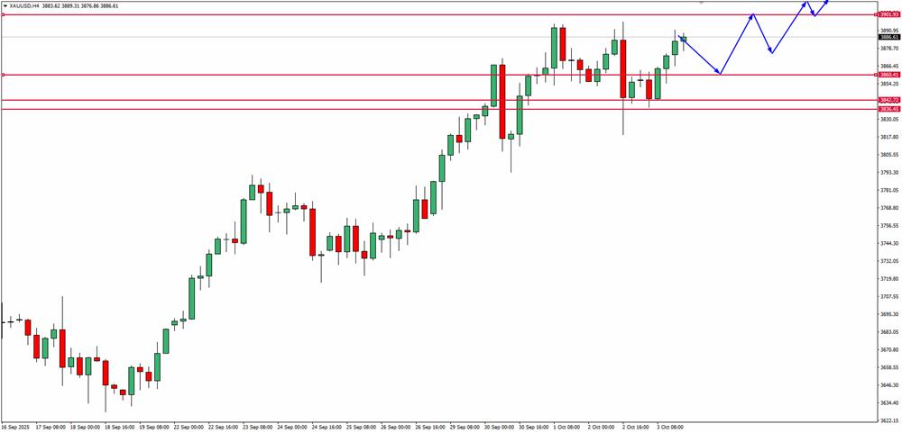 XAU USD GOLD